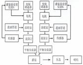 灌裝設備工作流程